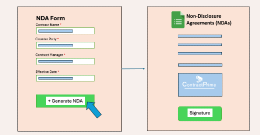 nda management dashboard contractprime