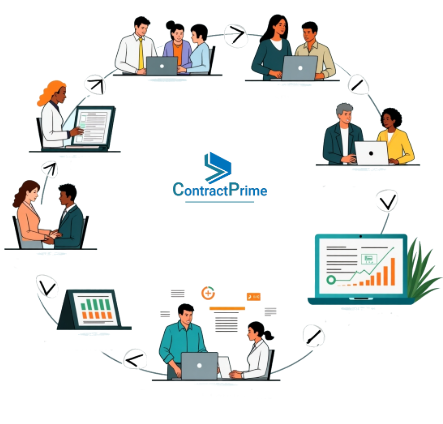 Visual flowchart of the contract lifecycle management process