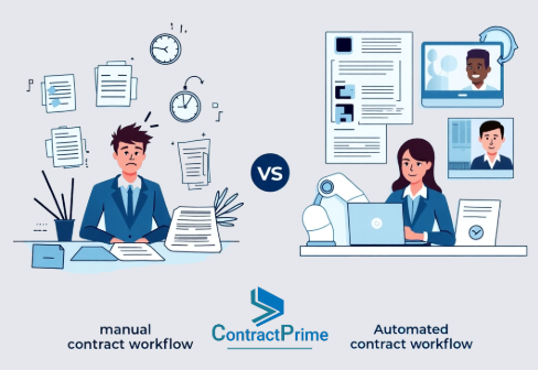 Comparison of manual vs automated contract workflows
